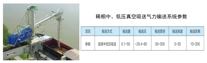 稀相氣力輸送系統(tǒng) 稀相氣力輸送系統(tǒng)