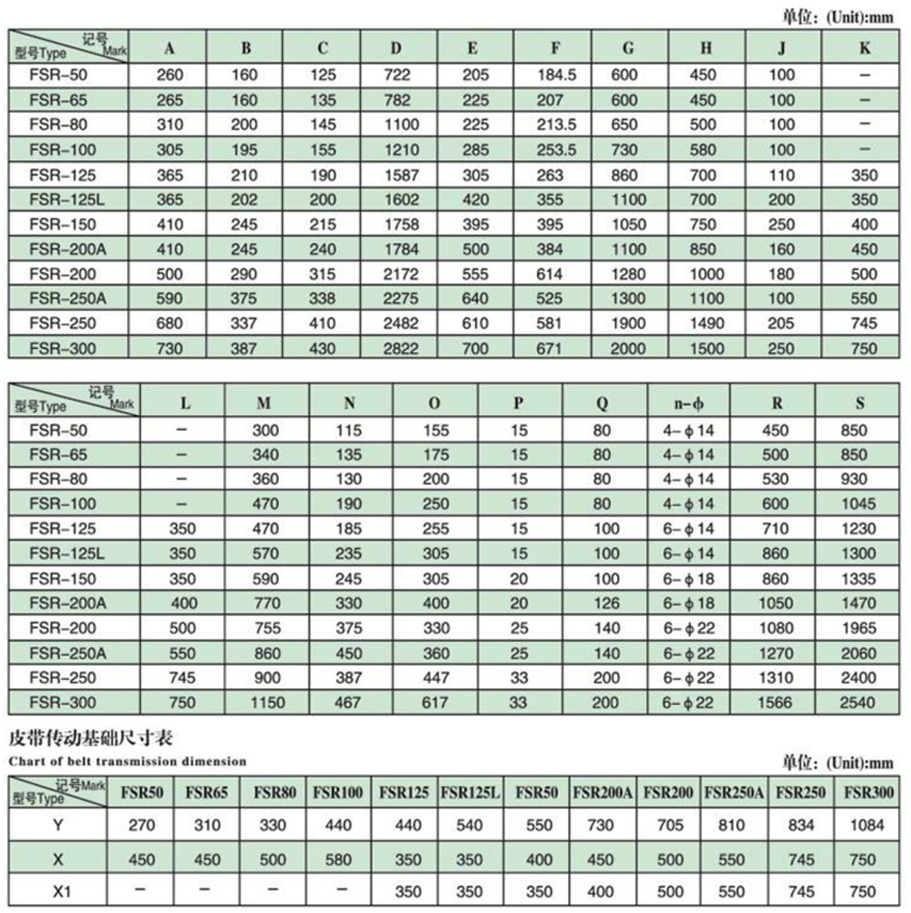 FSR型羅茨風(fēng)機(jī)外形尺寸表(皮帶傳動(dòng)) FSR型羅茨風(fēng)機(jī)外形尺寸表(皮帶傳動(dòng))