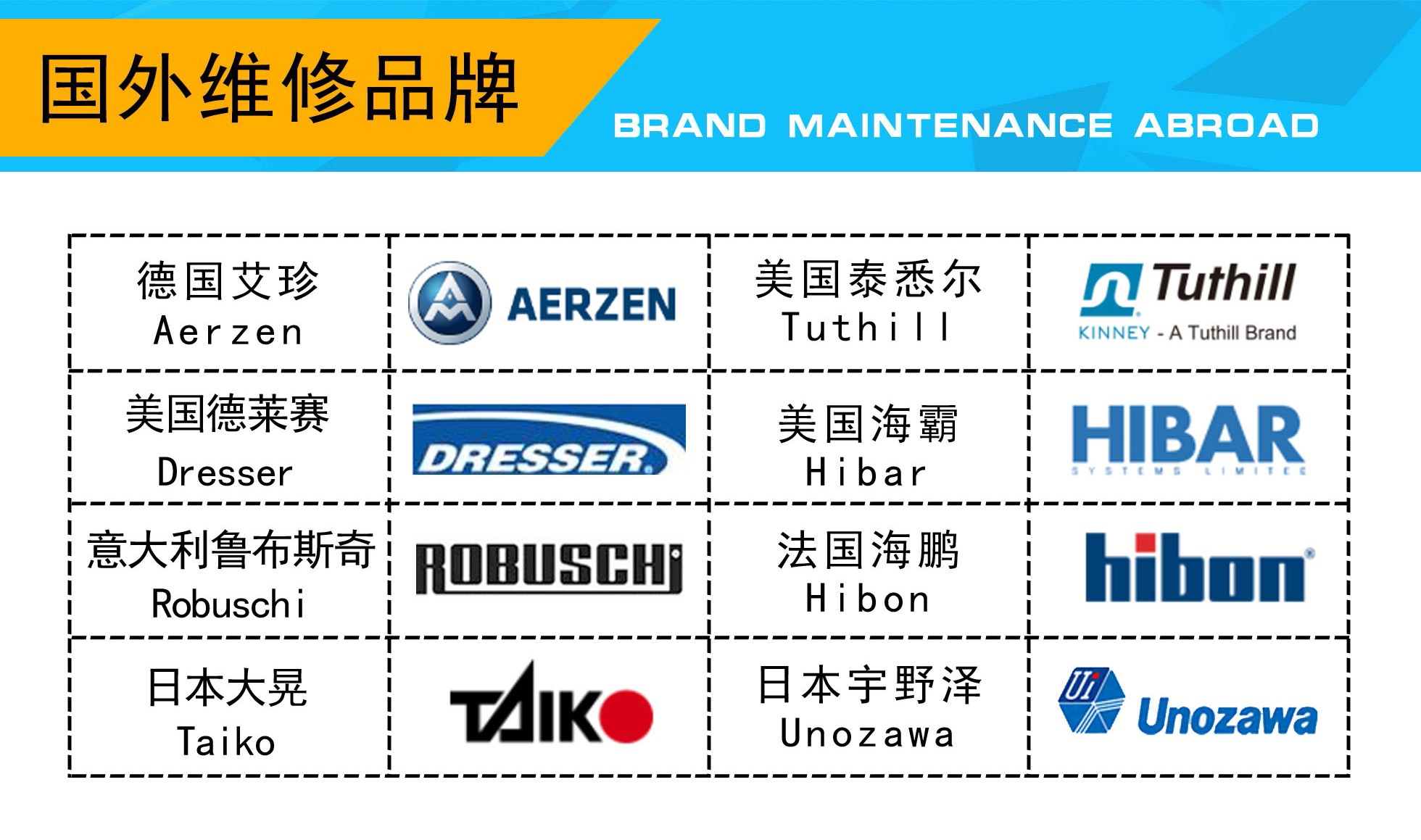 風(fēng)機(jī)維修 風(fēng)機(jī)維修